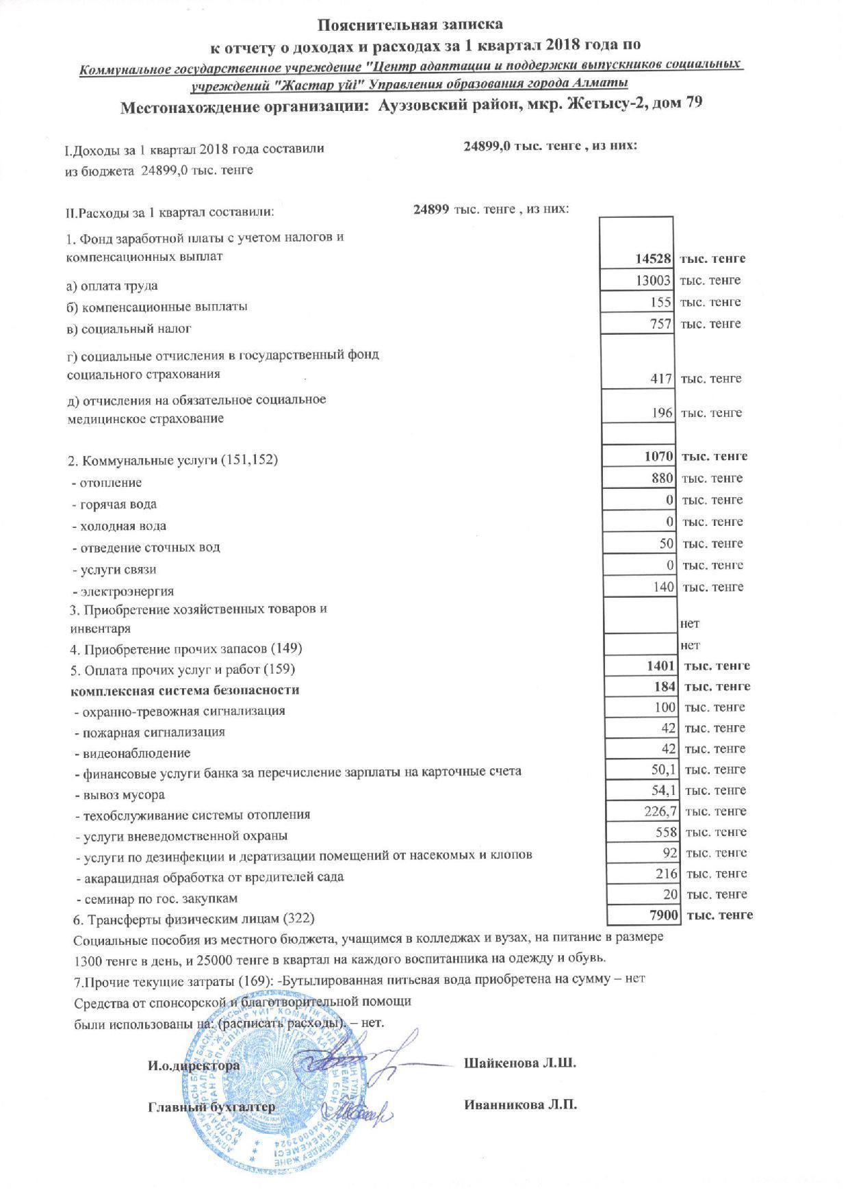 Отчет о доходах и расходах за 1кв 2018г