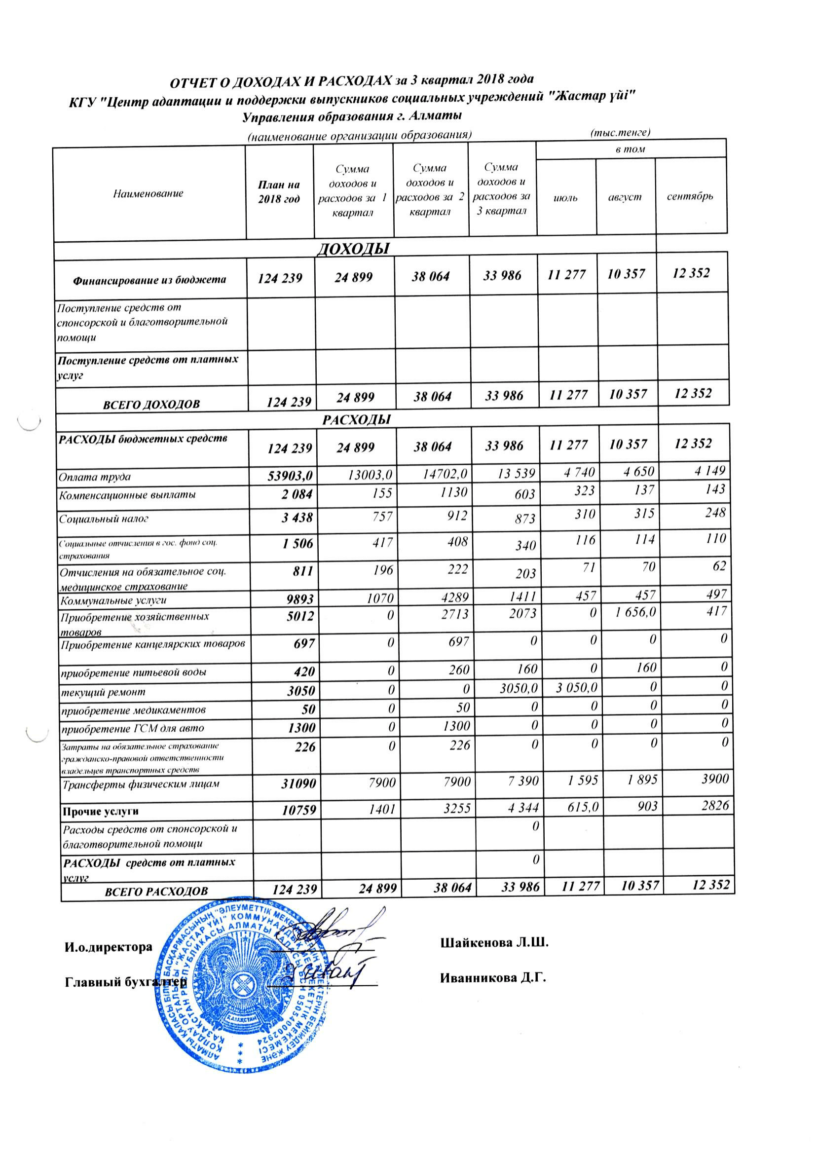 Отчет о доходах и расходах за 3 кв.2018
